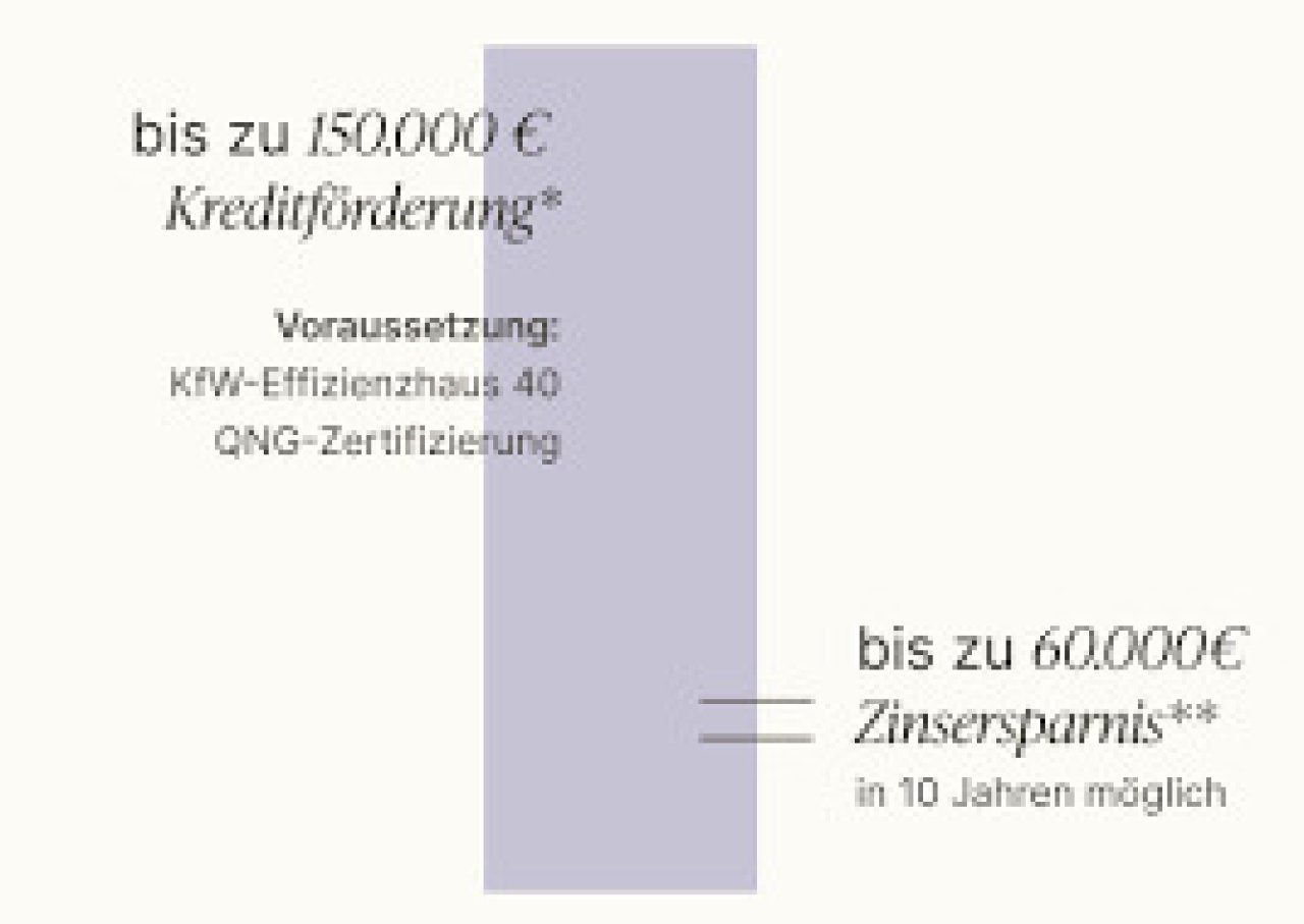 Förderung kfw mit Okal Haus Förderung kfw mit Okal Haus