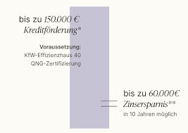 Berlin: Fördermittel ? Über unsere Bank prüfen lassen und dann erst entscheiden zum neuen Haus ! Berlin: Fördermittel ? Über unsere Bank prüfen lassen und dann erst entscheiden zum neuen Haus !
